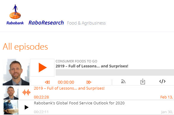 Rabobank podcasts